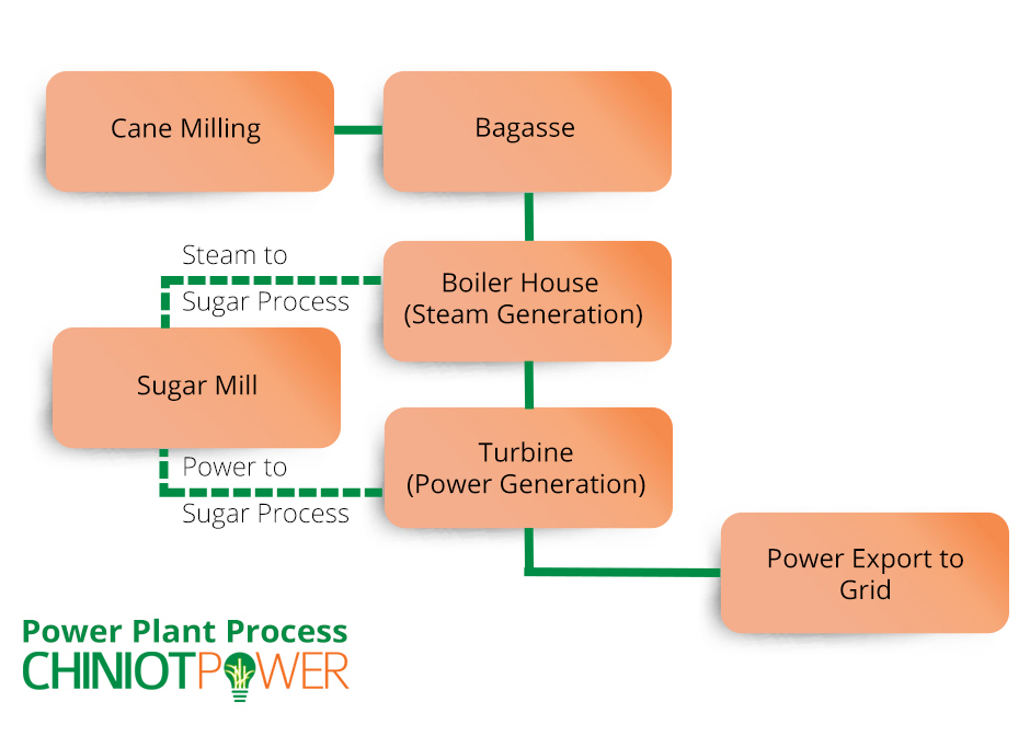 power_plant_process_large